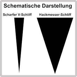Hackmesser-Schliff