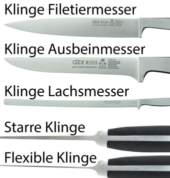 Klingenformen im Vergleich Klingenformen