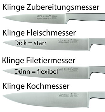 Klingenformen Zubereitungsmesser